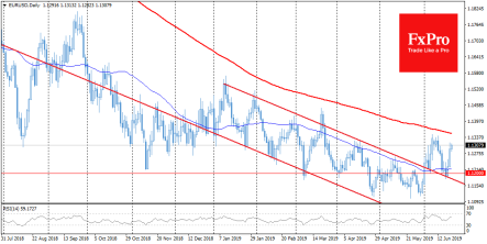 Рынок осторожничает и готов начать глубокую коррекцию