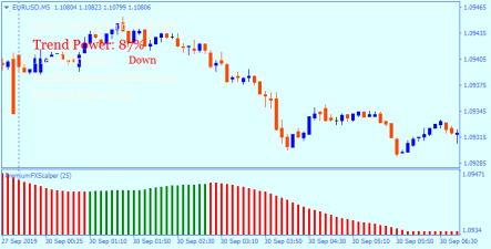 Scalper Dream – scalper for binary options