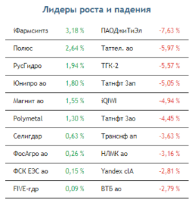 Сценарий ускорения покупок на рынке акций пока не рассматривается