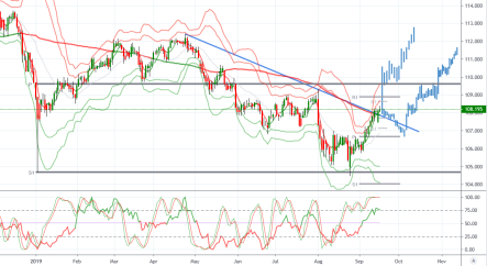 September FOMC Meeting Preview