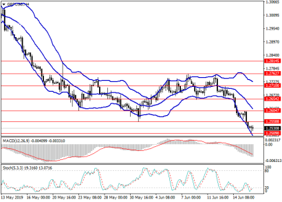 Сигнал на продажу в паре фунт/доллар не утратил актуальности