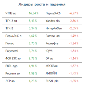 Ситуация на российском рынке акций далека от оптимистичной