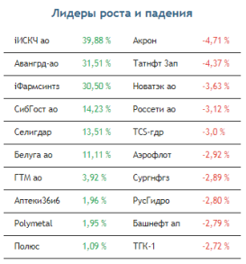Ситуация по индексам Мосбиржи и РТС не исключает ни новых покупок, ни продаж