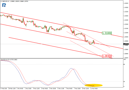 Сложности Brexit = сложности фунта