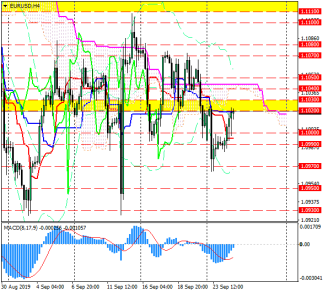 Смогут ли быки перехватить инициативу в паре евро/доллар?