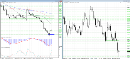 Сможет ли EUR/USD начать восходящую коррекцию?