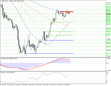 Снижение GBPUSD к целям 1.23105, 1.22675, 1.2211 и 1.21815 продолжится