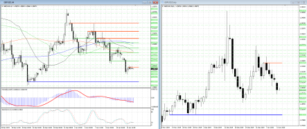 Снижение пары GBPUSD далеко от завершения