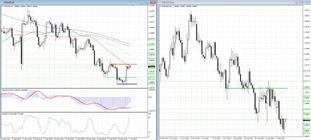 Сопротивление 1,0944 даст сигнал для торговли парой евро/доллар сегодня