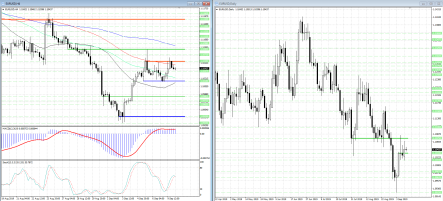 Сопротивление 1,1059 не пускает пару EUR/USD дальше вверх