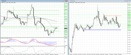 Сопротивление 1,2971 сдержит покупателей в GBPUSD