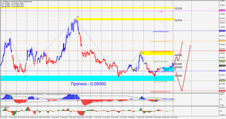 Спекулянты скупают рубль, игнорируя санкции