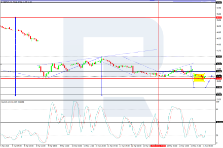 Страх заставляет нефть падать