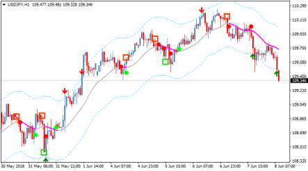 Стрелочный торговый индикатор ATR HiLo Channel HAOA MTF TT+NRP+ZZ +TR [MK]