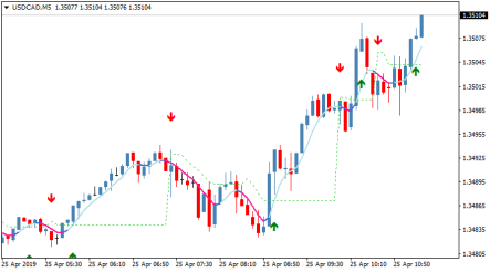 Стрелочный торговый индикатор ONYX Trend AA MTF TT