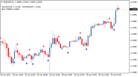 Стрелочный торговый индикатор T3MA-ALARM