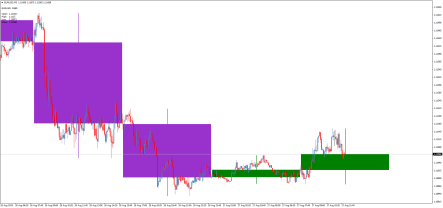 Свечной индикатор Custom Candle + GMTShift для построения нестандартных ТФ