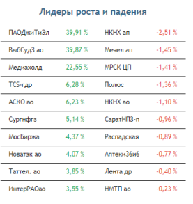 Техническая картина на рынке акций сместилась в сторону более позитивной