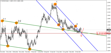 Технические паттерны говорят о дальнейшем снижении USD/RUB