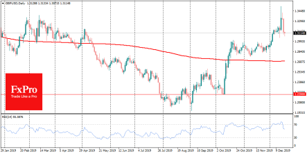 The pound ends year with anxiety; the Euro chose “wait and see” mode