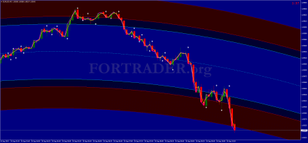 Торговая стратегия для бинарных опционов Barbarian Arrow