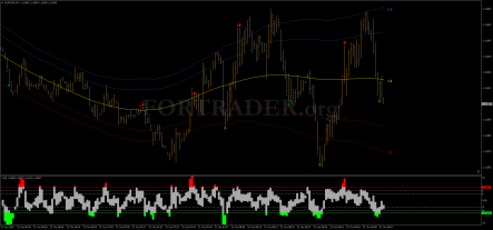 Торговая стратегия для бинарных опционов Binary ITM Total