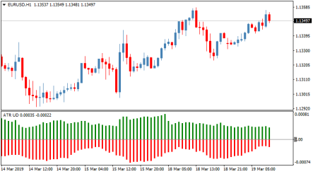 Торговый индикатор ATR Up and Down