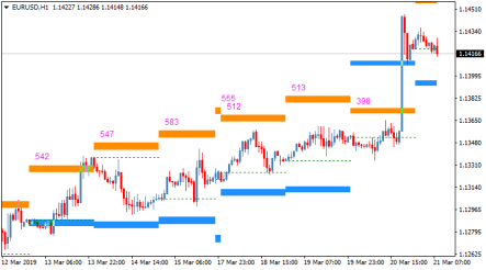 Торговый индикатор GL MTF ATR TT