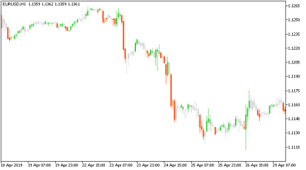 Торговый индикатор MACD Stochastic Overlay