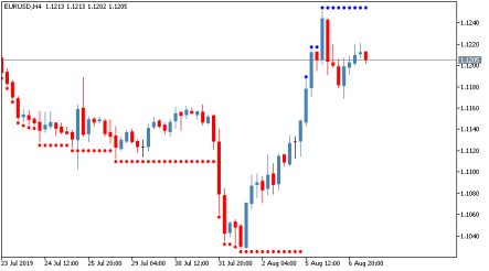 Торговый индикатор MACD Top Bottom для MetaTrader 5
