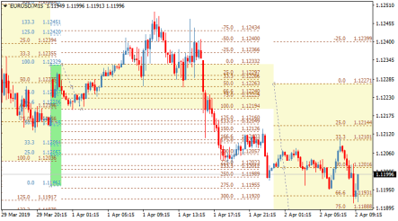 Торговый индикатор уровней Фибоначчи Fibo-Gann TT [x8]