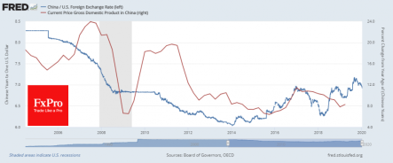 Trade deal with the US may be economic suicide for China