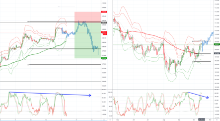 Trade of the day SELL USDJPY