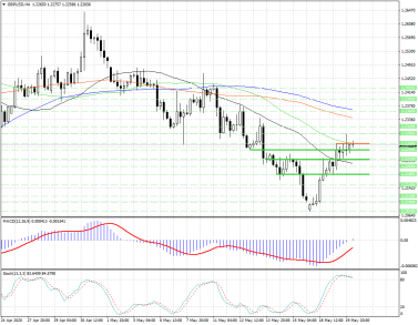 Трейдерам в GBPUSD скучать сегодня будет некогда