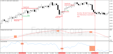 Trend Forex strategy for JPY pairs