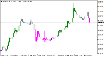 Трендовый индикатор PercentAshi TT