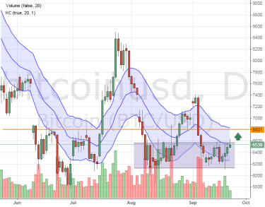 У биткоина появился шанс на рост