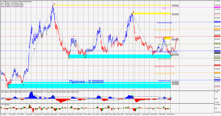 У рубля не хватит стимулов преодолеть отметку 65.00 за доллар