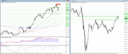 Уровни 1.2613, 1.25515 и 1.2516 – потенциальные цели коррекции в GBPUSD
