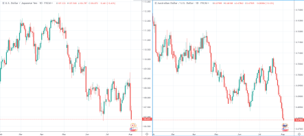 USA vs China — next round