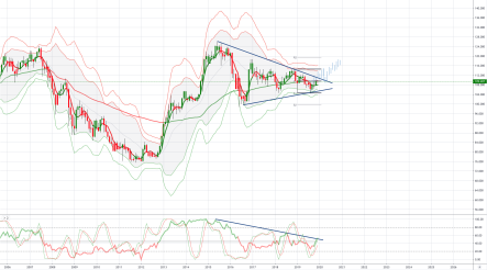 USDJPY Q1 2020 Outlook