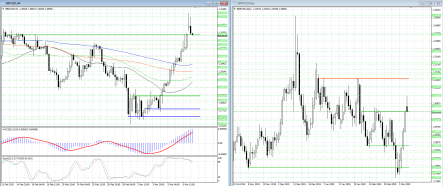 Утренний гэп в GBPUSD закрыт, куда дальше?