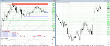 В паре фунт/доллар установилось шаткое равновесие