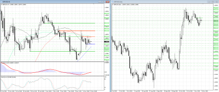 В паре GBPUSD начинают появляться более конкретные перспективы