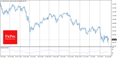 Валютный рынок подает тревожные сигналы