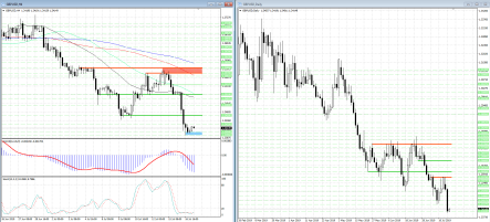 Восстановление GBP/USD может набрать обороты
