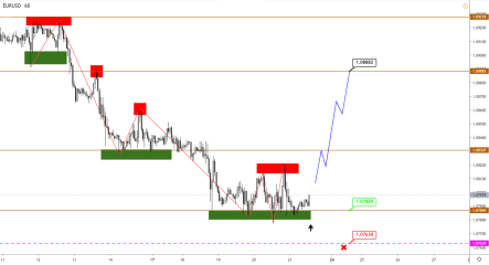 Возможен ли разворот пары евро/доллар к росту?
