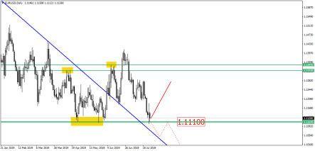 Will EUR/USD drop or jump?