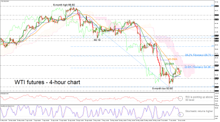 WTI futures lack clear direction in short-term; medium-term downtrend intact