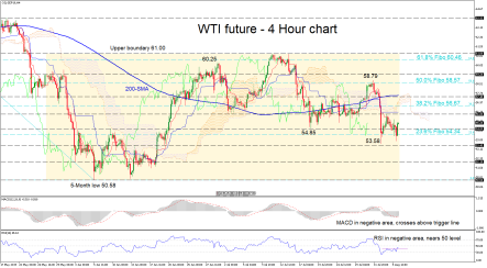WTI oil futures unable to conquer previous swing low